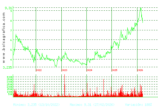 G.E.SAN JOSE. Pulsa para Hoy