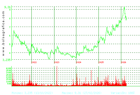 G.E.SAN JOSE. Pulsa para Hoy