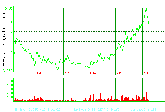 G.E.SAN JOSE. Pulsa para Hoy