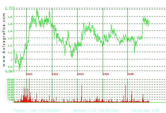 GRAL.ALQ.MAQ. Pulsa para Hoy