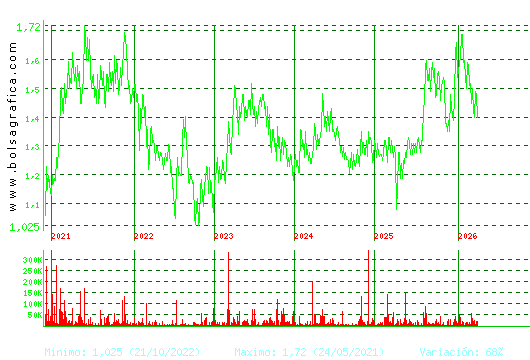 GRAL.ALQ.MAQ. Pulsa para Hoy