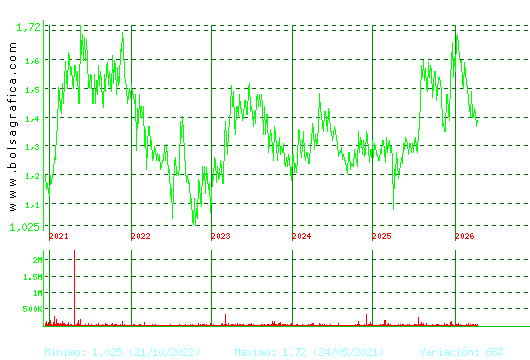 GRAL.ALQ.MAQ. Pulsa para Hoy