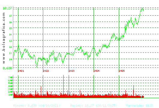 IBERDROLA. Pulsa para Hoy