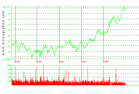 IBERDROLA. Pulsa para Hoy