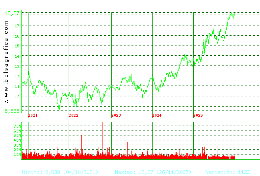 IBERDROLA. Pulsa para Hoy