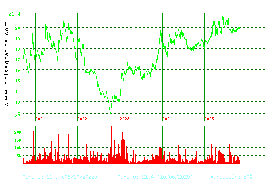 IBERPAPEL. Pulsa para Hoy