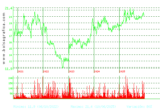 IBERPAPEL. Pulsa para Hoy
