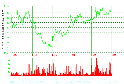 IBERPAPEL. Pulsa para Hoy