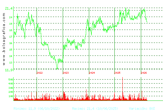 IBERPAPEL. Pulsa para Hoy