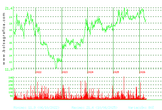IBERPAPEL. Pulsa para Hoy