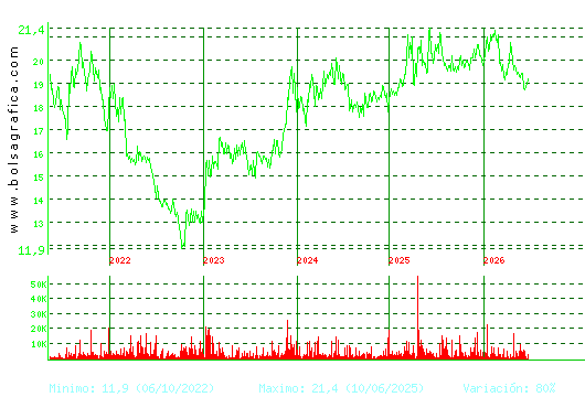 IBERPAPEL. Pulsa para Hoy