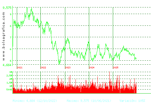INM.COLONIAL. Pulsa para Hoy