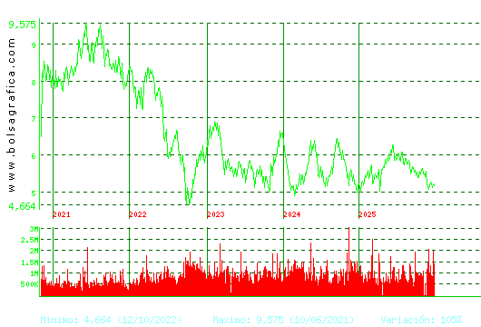 INM.COLONIAL. Pulsa para Hoy