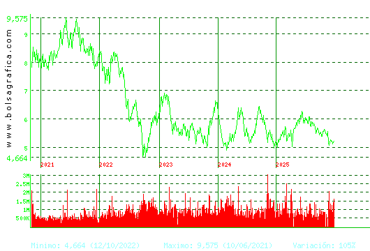 INM.COLONIAL. Pulsa para Hoy