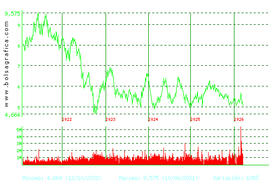 INM.COLONIAL. Pulsa para Hoy
