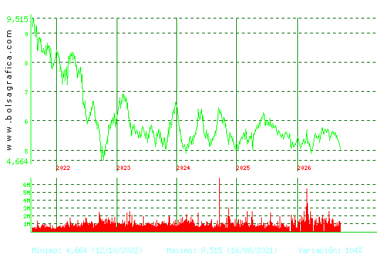 INM.COLONIAL. Pulsa para Hoy