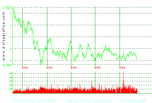 INM.COLONIAL. Pulsa para Hoy