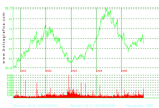 LABORAT.ROVI. Pulsa para Hoy