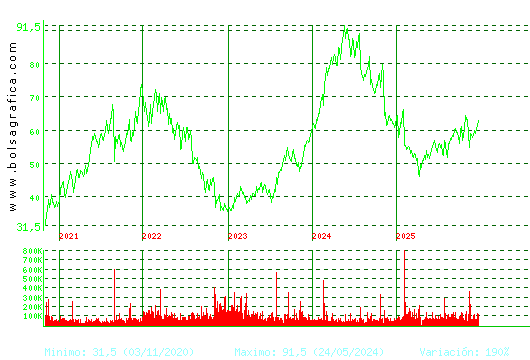 LABORAT.ROVI. Pulsa para Hoy