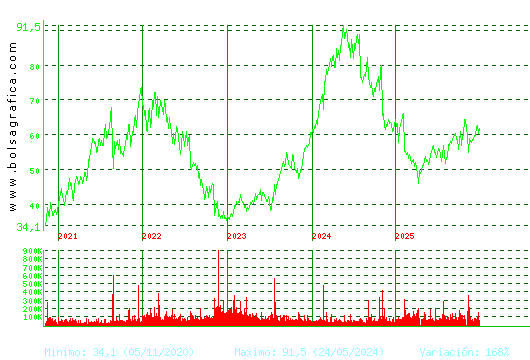 LABORAT.ROVI. Pulsa para Hoy