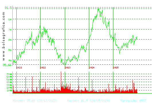 LABORAT.ROVI. Pulsa para Hoy