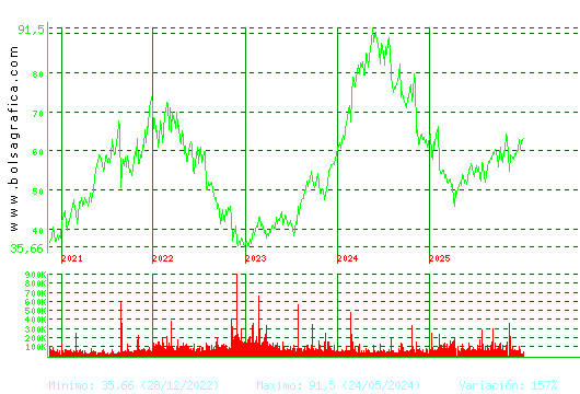 LABORAT.ROVI. Pulsa para Hoy