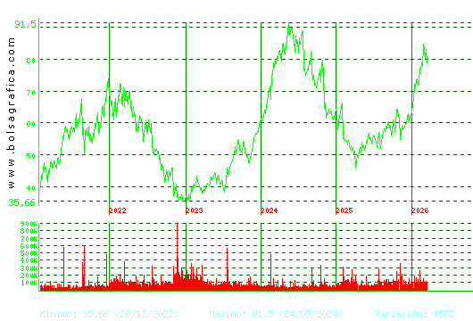 LABORAT.ROVI. Pulsa para Hoy