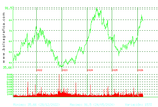 LABORAT.ROVI. Pulsa para Hoy