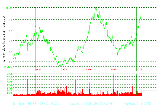 LABORAT.ROVI. Pulsa para Hoy
