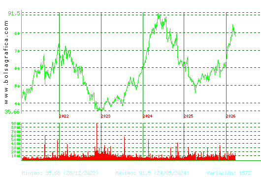 LABORAT.ROVI. Pulsa para Hoy