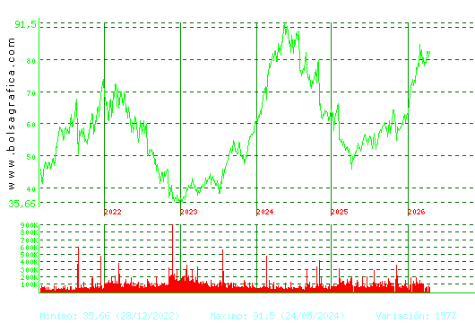 LABORAT.ROVI. Pulsa para Hoy