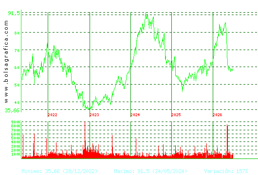 LABORAT.ROVI. Pulsa para Hoy