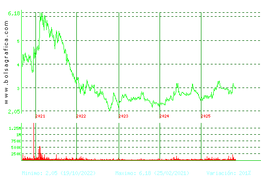 LAB REIG JOFRE. Pulsa para Hoy