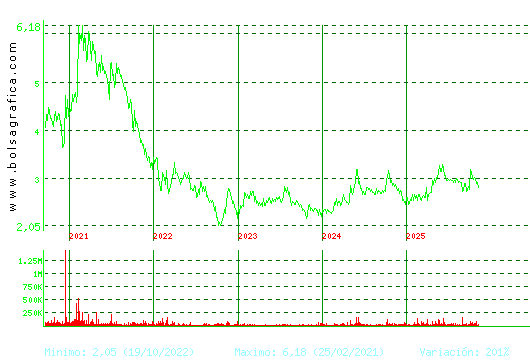 LAB REIG JOFRE. Pulsa para Hoy