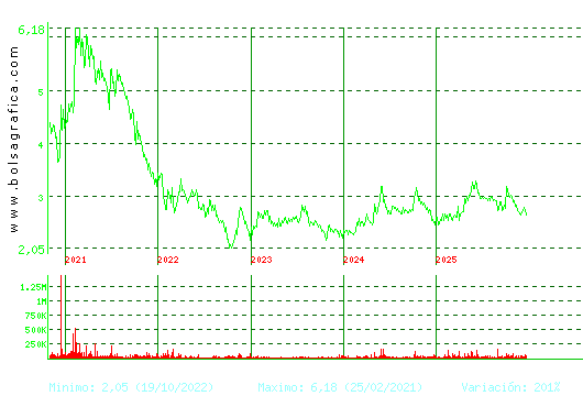 LAB REIG JOFRE. Pulsa para Hoy