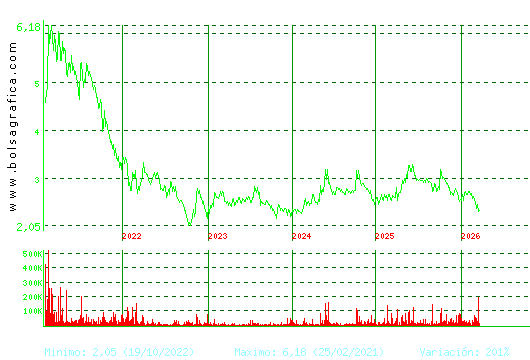 LAB REIG JOFRE. Pulsa para Hoy