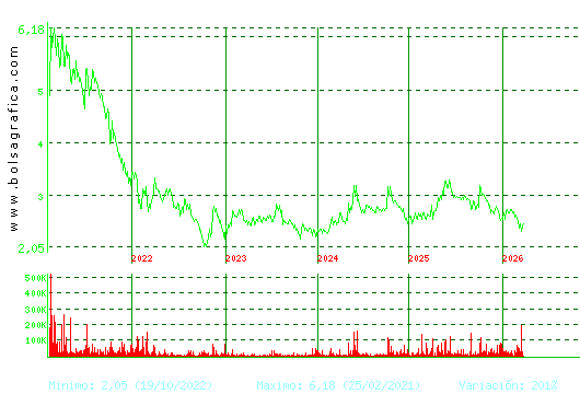 LAB REIG JOFRE. Pulsa para Hoy