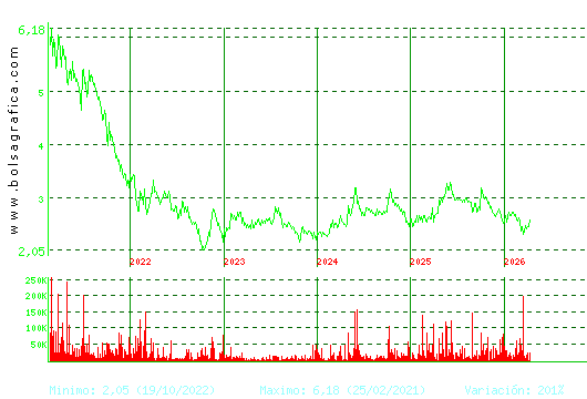 LAB REIG JOFRE. Pulsa para Hoy
