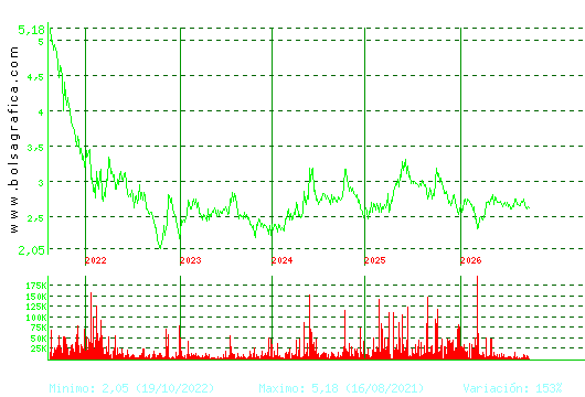 LAB REIG JOFRE. Pulsa para Hoy