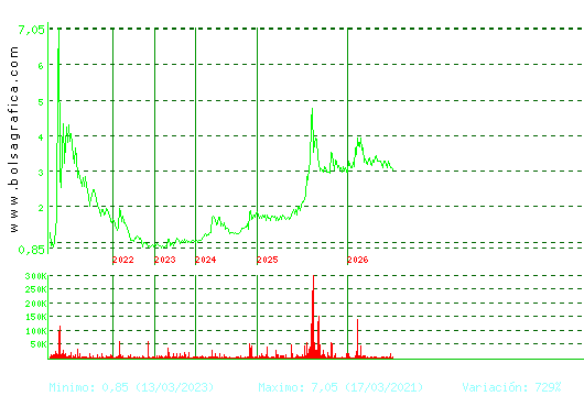 LIBERTAS7. Pulsa para Hoy