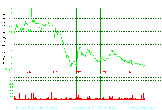 LINGOTES ESP. Pulsa para Hoy