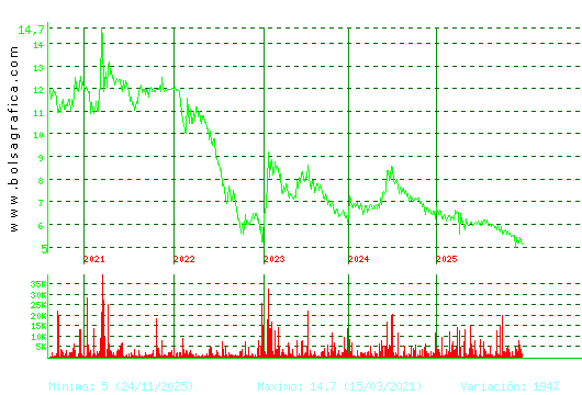 LINGOTES ESP. Pulsa para Hoy