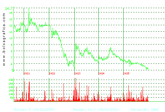 LINGOTES ESP. Pulsa para Hoy
