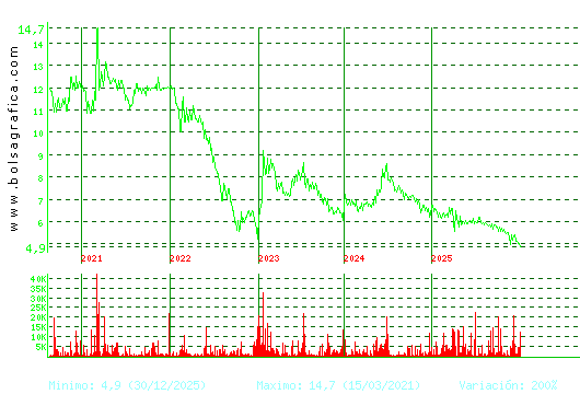 LINGOTES ESP. Pulsa para Hoy