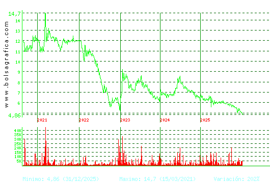 LINGOTES ESP. Pulsa para Hoy