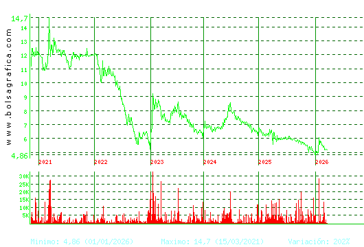 LINGOTES ESP. Pulsa para Hoy