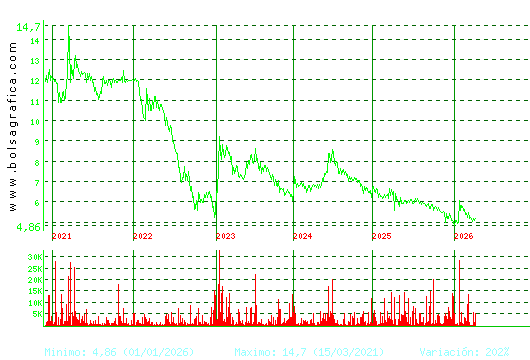 LINGOTES ESP. Pulsa para Hoy
