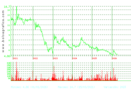 LINGOTES ESP. Pulsa para Hoy