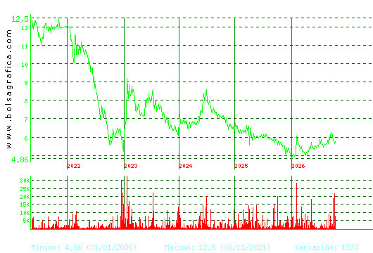 LINGOTES ESP. Pulsa para Hoy