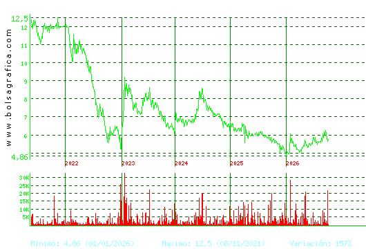 LINGOTES ESP. Pulsa para Hoy